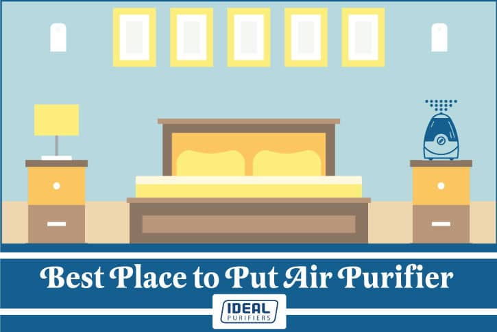 best place to put air purifier